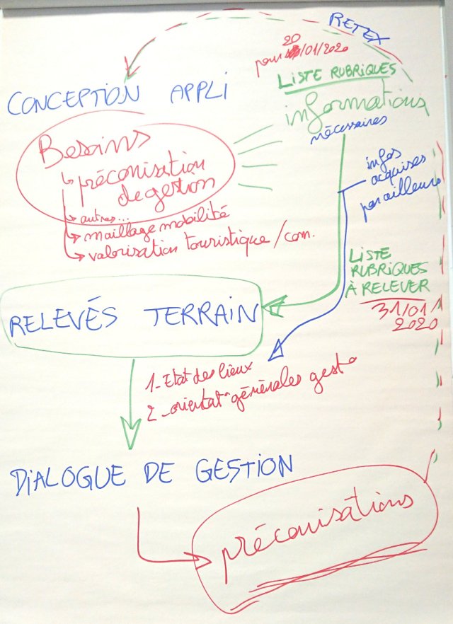 paper-board